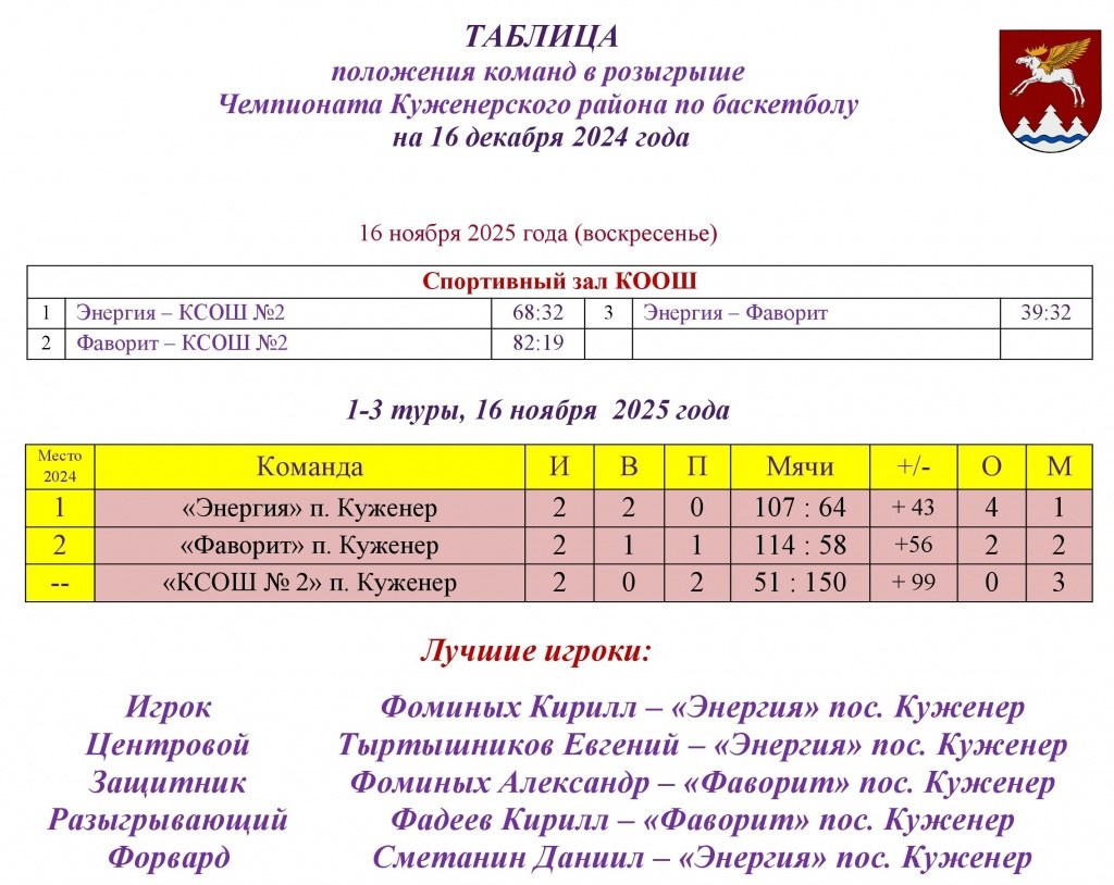 Таблица ЧР по баскетболу 2025.jpg